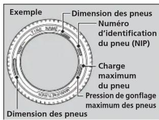 Honda Odyssey (2013) - Étiquetage des pneus - 1
