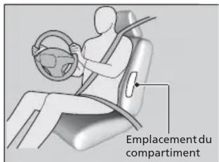 Honda Odyssey (2013) - Coussins de sécurité gonflables latéraux - 1
