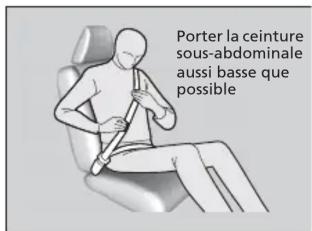 Honda Odyssey (2013) - Table des matières - 1