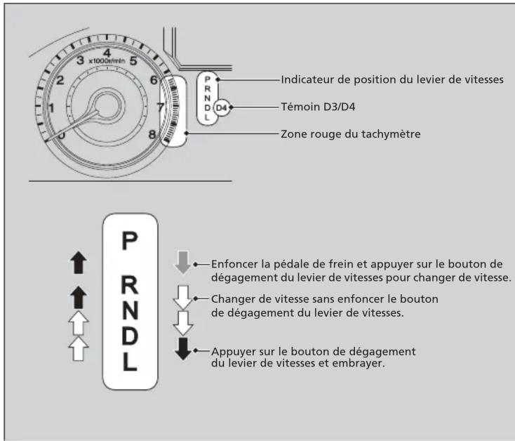 Honda Odyssey (2013) - Table des matières - 1