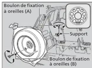 Honda Odyssey (2013) - Table des matières - 2