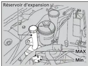 Honda Odyssey (2013) - Table des matières - 1