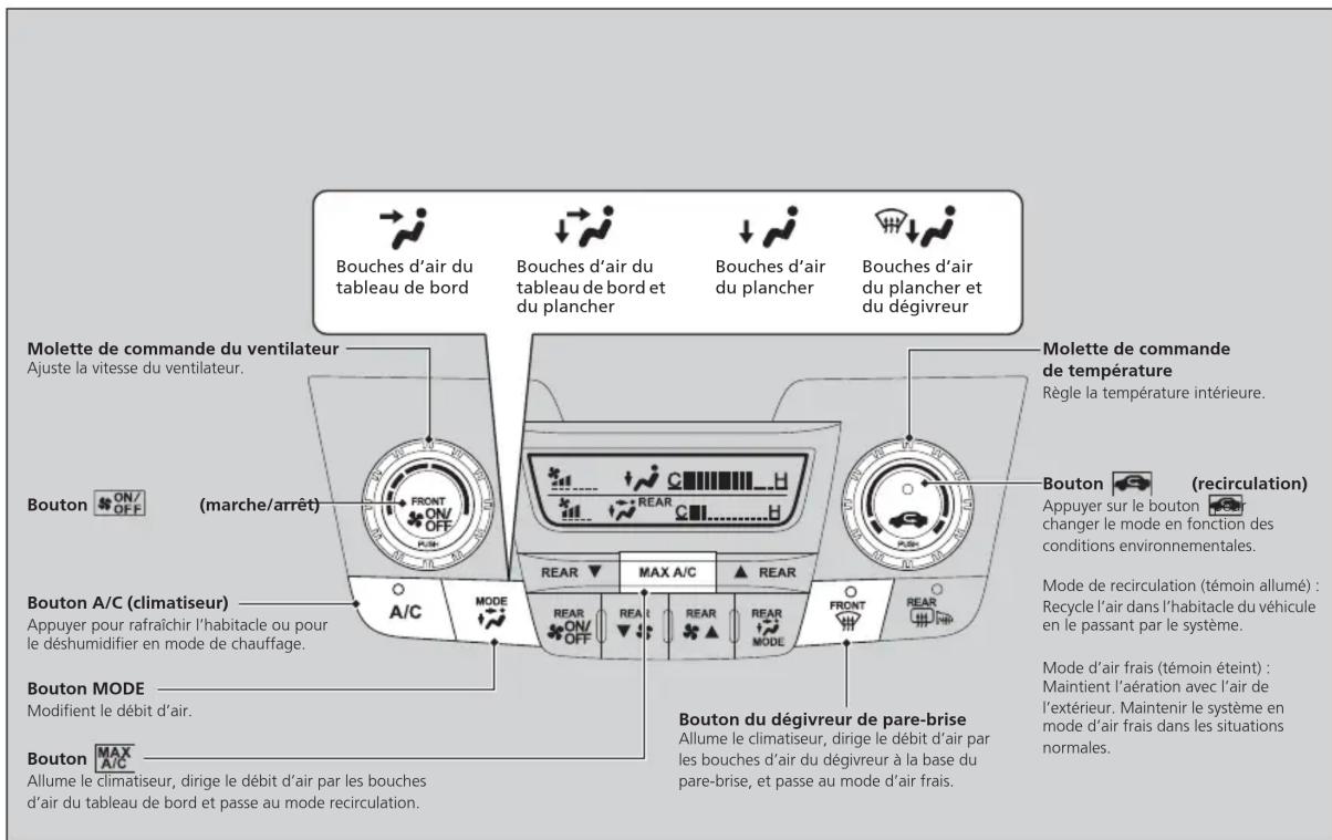 Honda Odyssey (2013) - Utilisation des bouches d'air, du chauffage et du climatiseur - 1