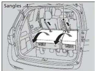 Honda Odyssey (2013) - Table des matières - 2