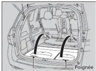 Honda Odyssey (2013) - Table des matières - 1