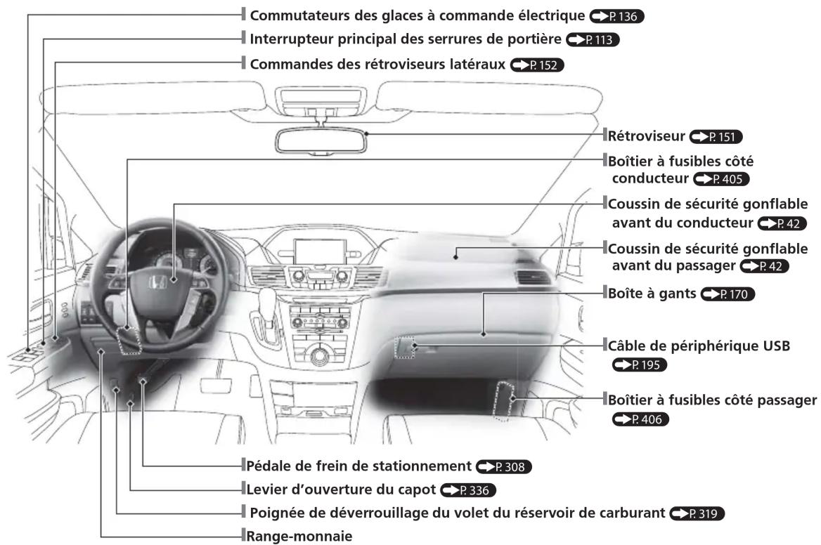 Honda Odyssey (2013) - Index visuel - 1