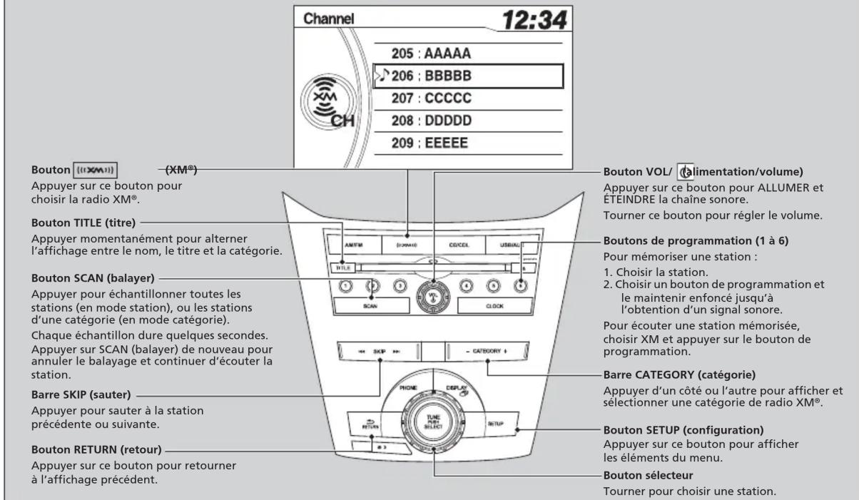 Honda Odyssey (2013) - Écouter la radio XM®\* - 1