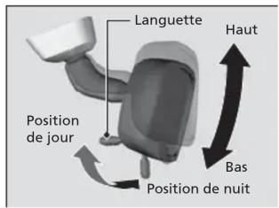 Honda Odyssey (2013) - Rétroviseur intérieur - 1