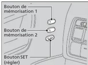 Honda Odyssey (2013) - Table des matières - 2