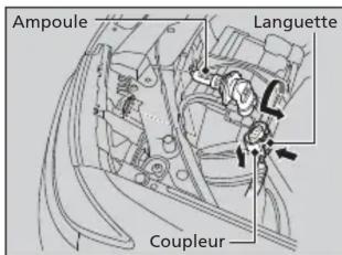 Honda Odyssey (2013) - Table des matières - 1