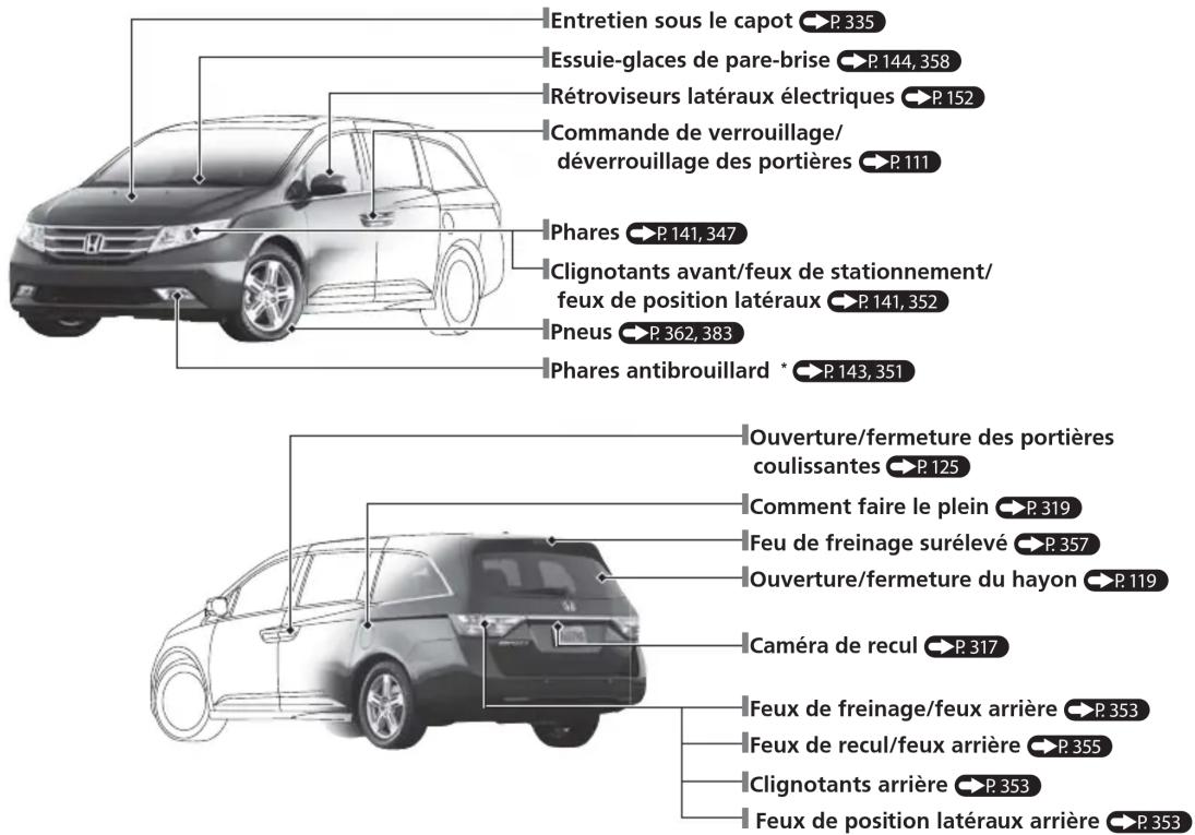 Honda Odyssey (2013) - Index visuel - 1