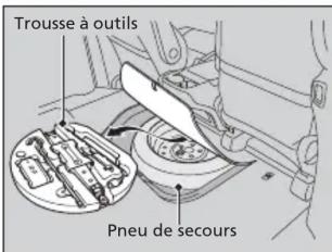 Honda Odyssey (2013) - Préparation au remplacement d'un pneu à plat - 2