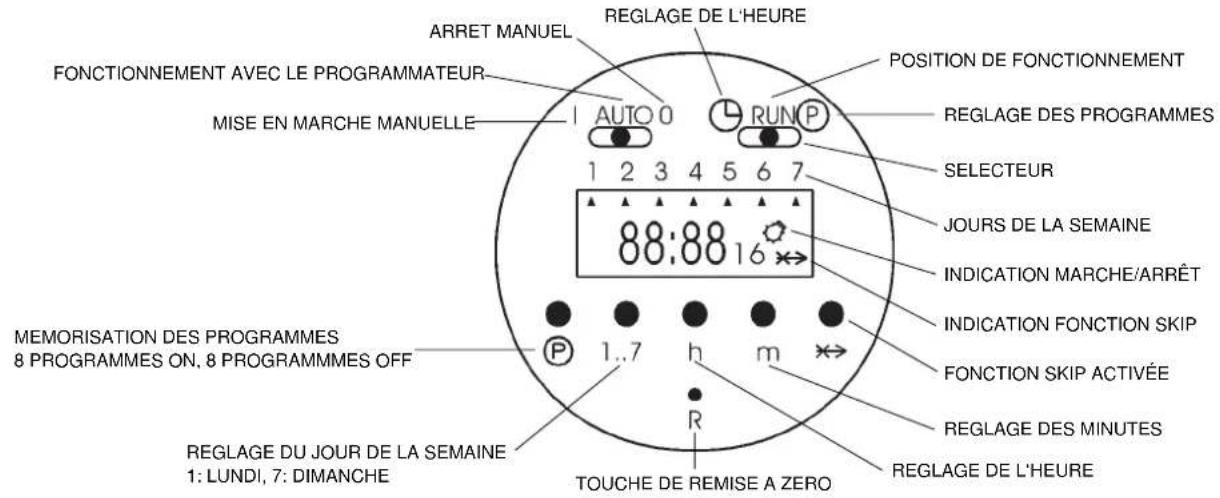 ARGO Oscar - Technical data - 2