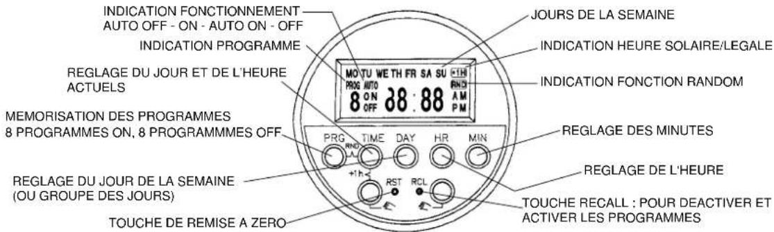 ARGO Oscar - \section*{Caracteristiques techniques} - 1