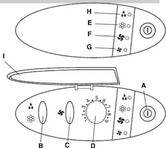 ARGO Oscar - SCHALT-UND KONTROLLPANEL - 4