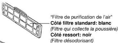 ARGO Oscar - Remplacement du filtré de purification de l'air - 3