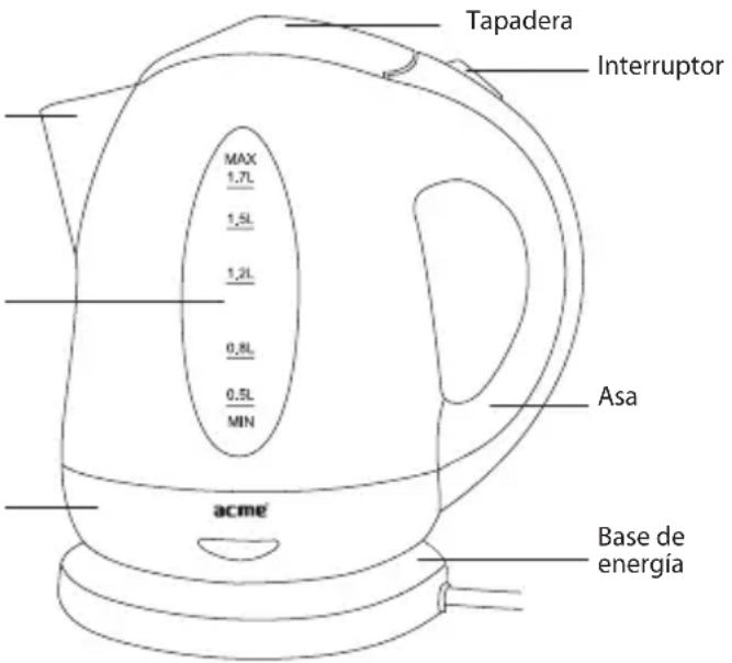 Acme Made KB200 - Parámetros electricos: - 1