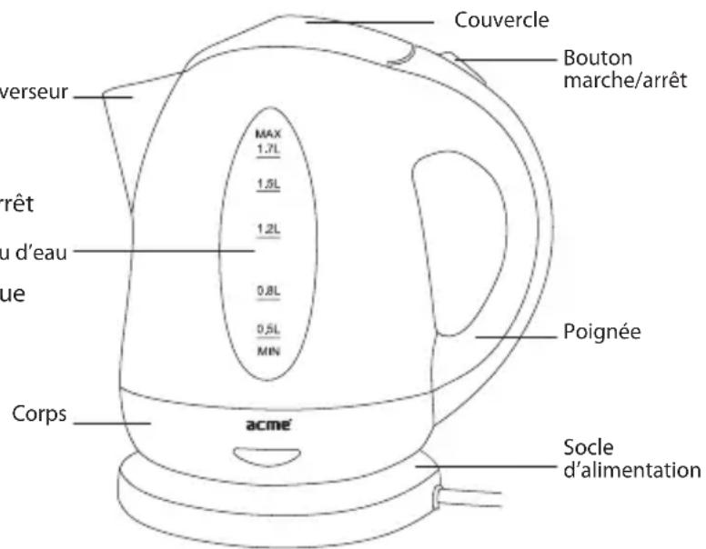 Acme Made KB200 - \section*{Caracteristiques de cet apparéil :} - 1