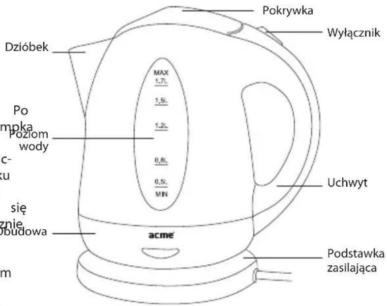 Acme Made KB200 - Cechy tego urzadzenia: - 1