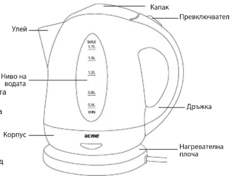 Acme Made KB200 - XapakTepeNCTnKnHa ypeJa: - 1