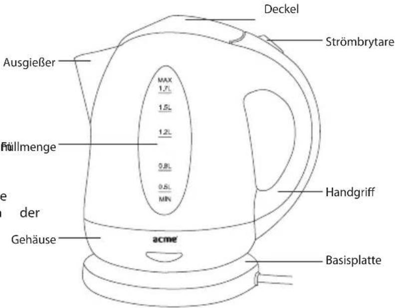 Acme Made KB200 - Ausstattungsmerkmale - 1