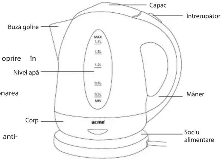 Acme Made KB200 - Characteristice aparatului: - 1