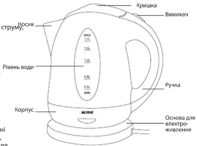 Acme Made KB200 - Pnp KOpncTyBaHHi eNeKtpponpuladom Heo6xidHO 3aBXdN dOpumyBaTnCra HAcTyNHux eJeMeHTapHnx npabn Texhikn 6e3neKn: - 1