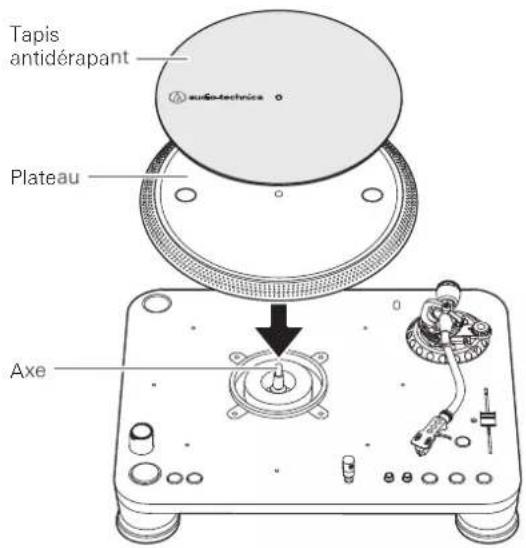 AUDIO TECHNICA ATLP1240USB - Positionnement du plateau - 1