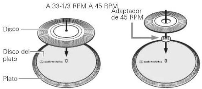 AUDIO TECHNICA ATLP1240USB - Antes de reproducir un disco - 2