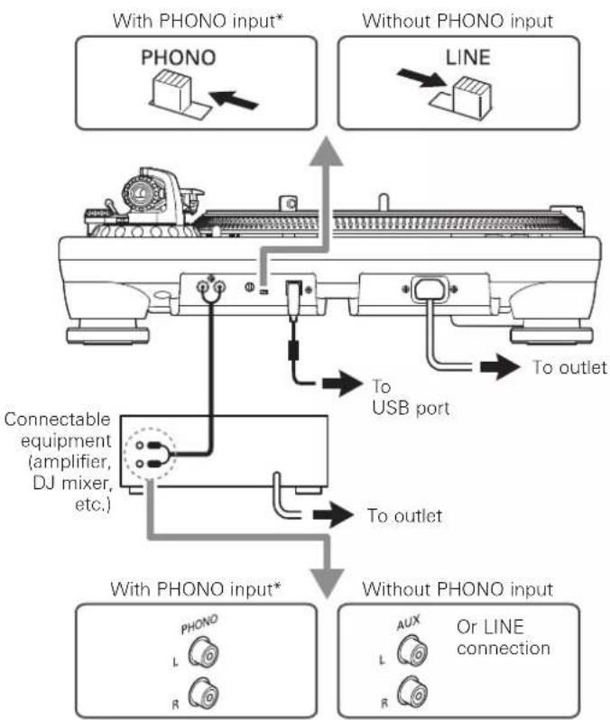AUDIO TECHNICA ATLP1240USB - Connecting to audio source - 1