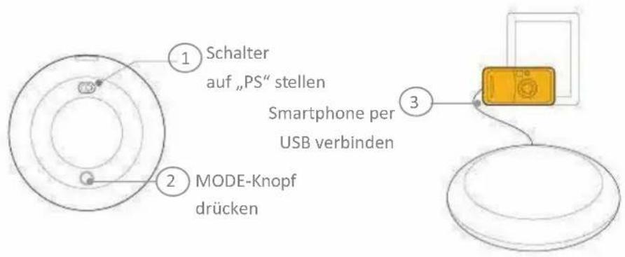 AIPTEK E15 - Aufladen des Smartphones - 1