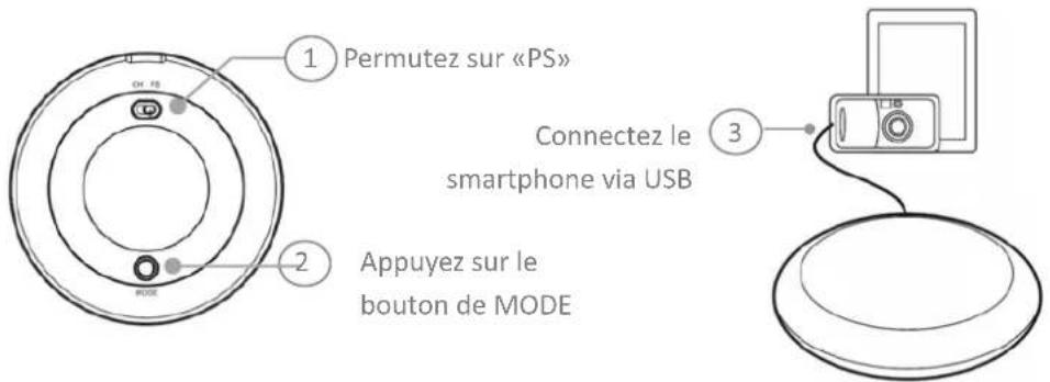 AIPTEK E15 - Chargement d'un smartphone - 1