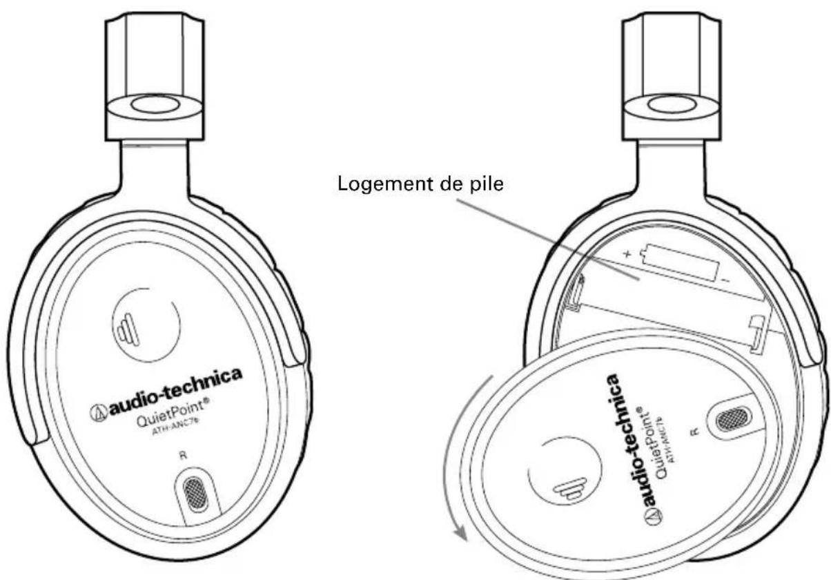 audio-technica QuietPoint® ATH-ANC76 R Logement de pile audio-technica QuietPoint® ATH-MC178 R