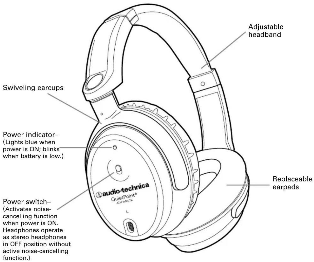 Adjustable headband Swiveling earcups Power indicator- (Lights blue when power is ON; blinks when battery is low.) power switch- (Activates noise- cancelling function when power is ON. Headphones operate as stereo headphones in OFF position without active noise-cancelling function.) replaceable earpads Audio-technica QuietPoint® ATM-ANCT®