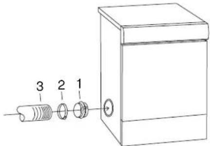 ASKO T754 - Connection to the tumble dryer - 1