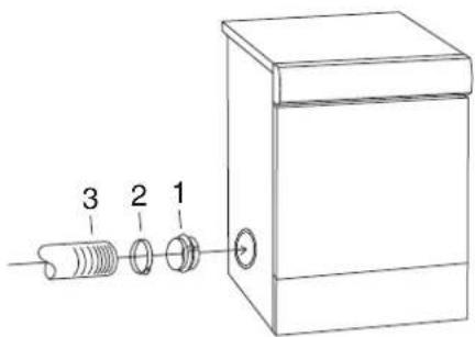 ASKO T754 - Anslutting till torktumlaren - 1