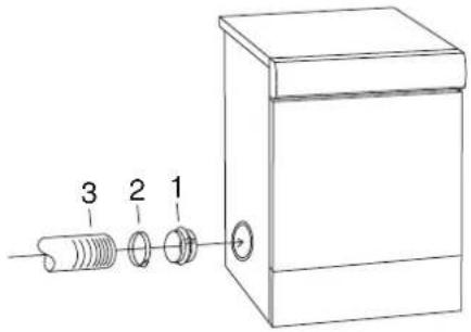 ASKO T754 - Raccords possibles à l'appareil - 1