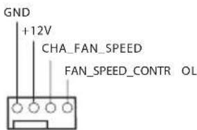 GND +12V CHA_FAN_SPEED FAN_SPEED_CONTR OL
