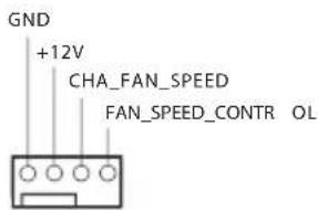 GND +12V CHA_FAN_SPEED FAN_SPEED_CONTR OL