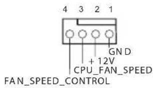4 3 2 1 GND + 12V CPU_FAN_SPEED FAN_SPEED_CONTROL