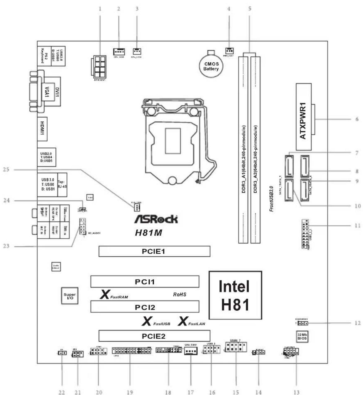 ASROCK H81M - Motherboard Layout - 1
