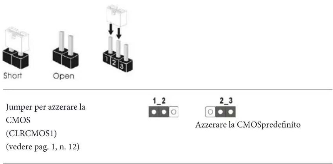 ASROCK H81M - Impostazione jumper - 1