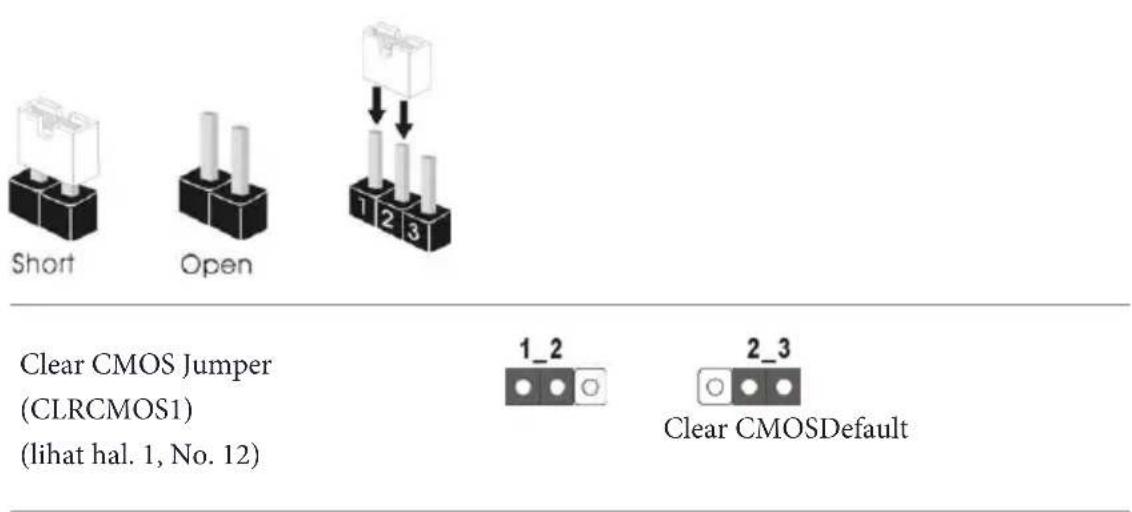 ASROCK H81M - Konfigurasi Jumper - 1
