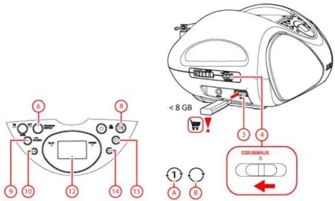 AKAI APRC60AT - Fonctions USB - 1