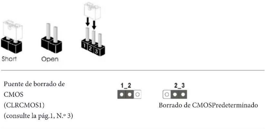 ASROCK H81MITX - Instalación de los puentes - 1