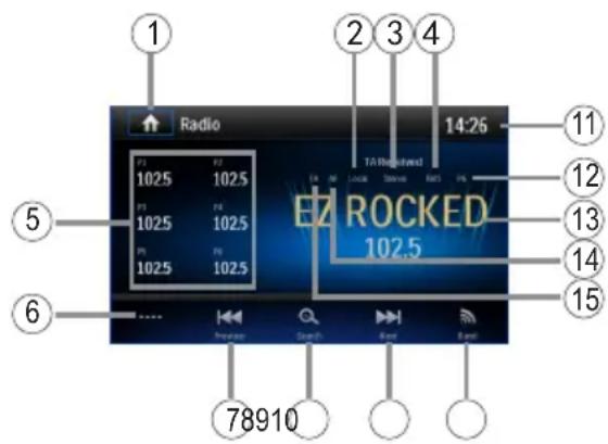 AUDIOVOX VME 9125 NAV - Radio-Menü - 1