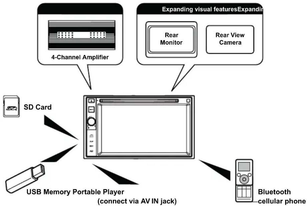 AUDIOVOX VME 9125 NAV - WARNING! - 1