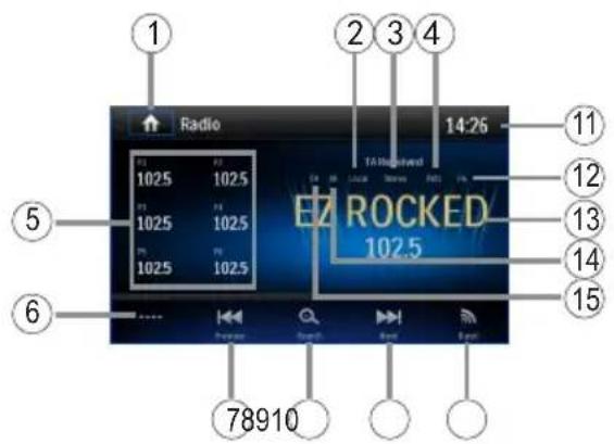 AUDIOVOX VME 9125 NAV - Tuner TFT Display - 1
