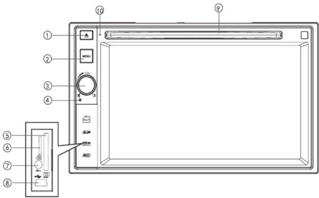 AUDIOVOX VME 9125 NAV - BEDIENELEMENTE UND ANZEIGEN - 1
