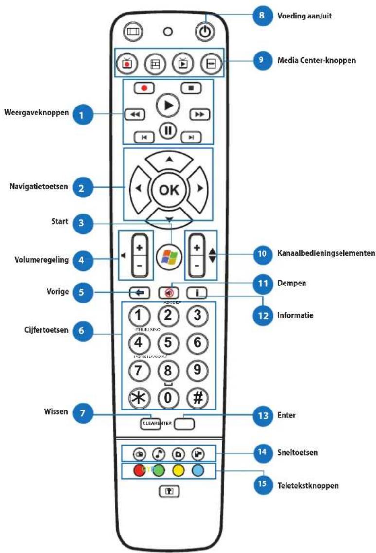 ASUS EeeTop ET2311IUKH - Deafstandsbediening gebruiken - 1
